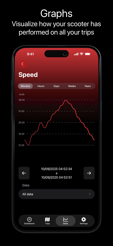 Graphique des performances de vitesse d'un scooter électrique sur une interface de smartphone sombre