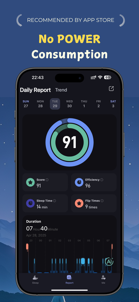 Kitten Sleep - Interface do aplicativo Kitten Sleep exibindo um relatório diário de sono com uma pontuação de 91 e estatísticas de eficiência