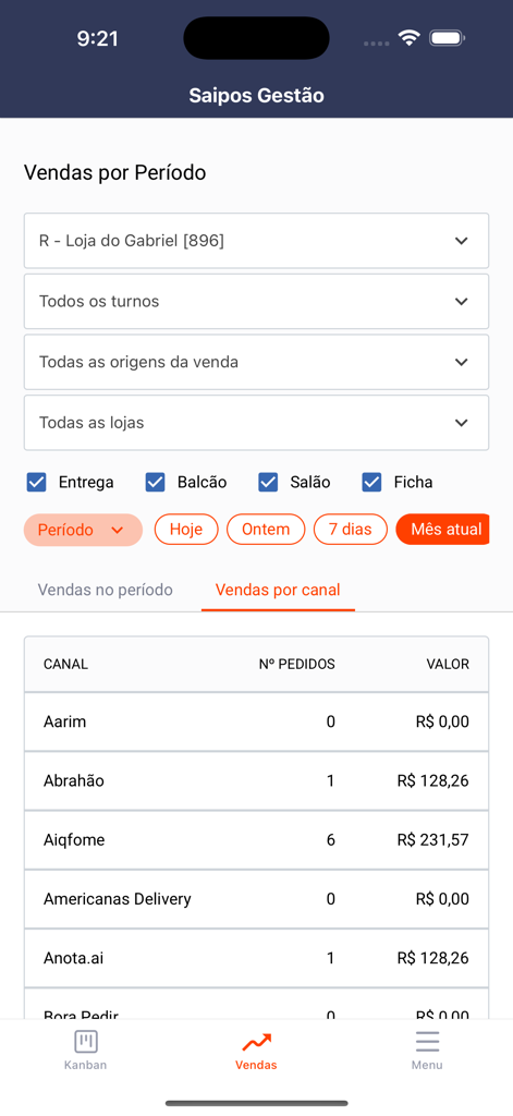 Saipos Gestão - Dashboard-Bildschirm von Saipos Gestao, der die Umsatzleistung über verschiedene Liefer- und In-Store-Kanäle mit Bestellmengen und Gesamteinnahmen anzeigt.