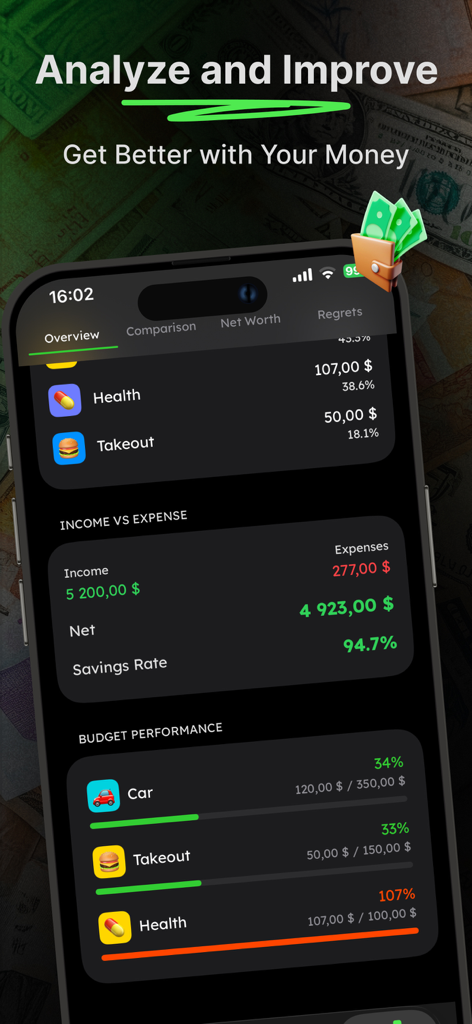 Spending Tracker: Cashscreen - Cashscreen app dashboard displaying financial overview including income vs expenses and budget performance bars
