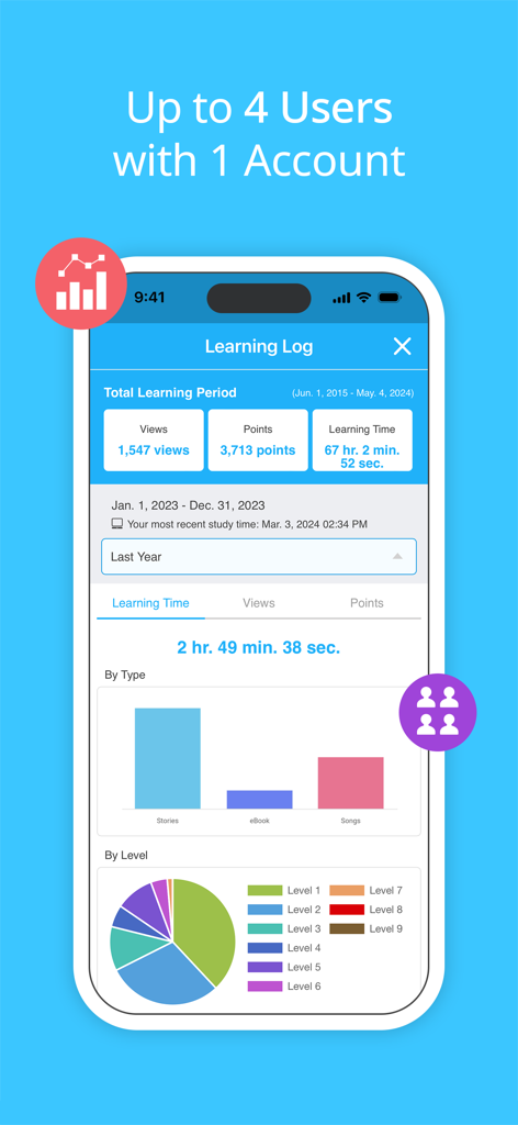Little Fox English - Little Fox English learning log with student progress statistics and charts