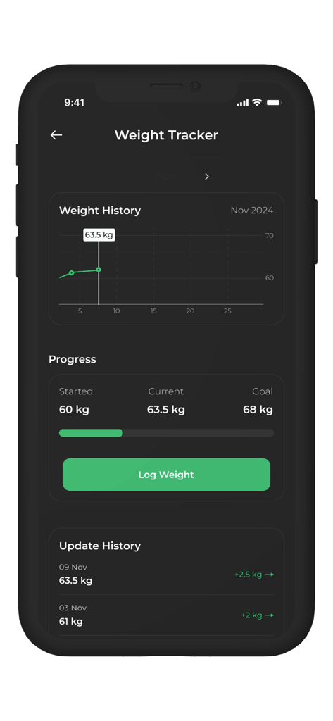 FitMom Club: Health & Wellness - Une interface de suivi du poids dans l'application FitMom Club montrant un graphique de progression et des journaux de poids.