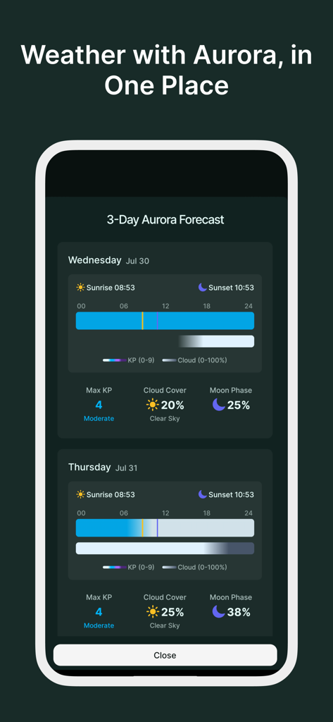 Aurora Eos: Forecast & Alert - Captura de pantalla de la aplicación Aurora Eos que muestra un pronóstico detallado de auroras boreales para 3 días con datos del índice KP y cobertura de nubes