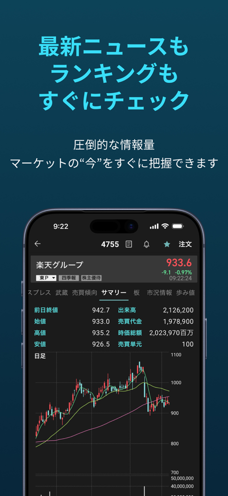iSPEED - 楽天証券の株アプリ - iSPEED mobile app interface showing a stock candlestick chart and market information in Japanese