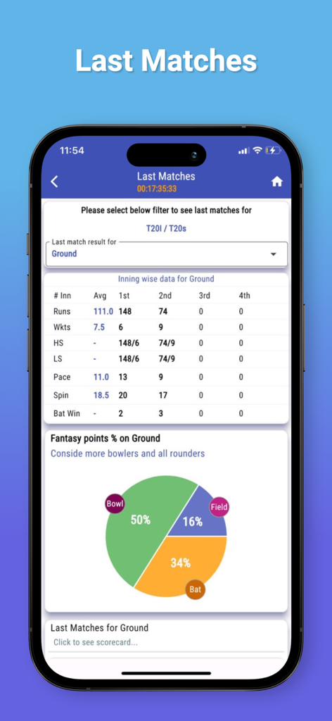 CricInclusive - CricInclusive app showing detailed inning wise match data and fantasy points distribution pie chart