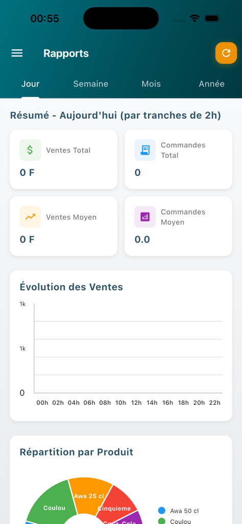 Maquis - A dashboard view of the Maquis app showing business reports, daily sales summaries, and product distribution charts.