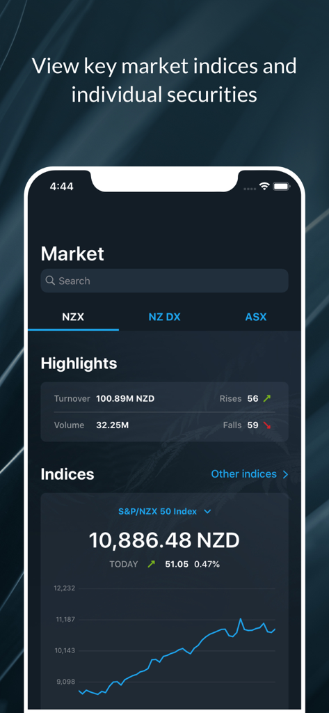 Forsyth Barr - Screenshot of the Forsyth Barr app showing NZX market indices and a performance graph for the S&P NZX 50 Index.