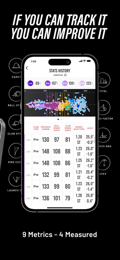 Tela do iPhone exibindo o histórico de estatísticas do Rapsodo MLM com métricas de performance de golfe, um gráfico de dispersão de tacadas e uma tabela de dados detalhada