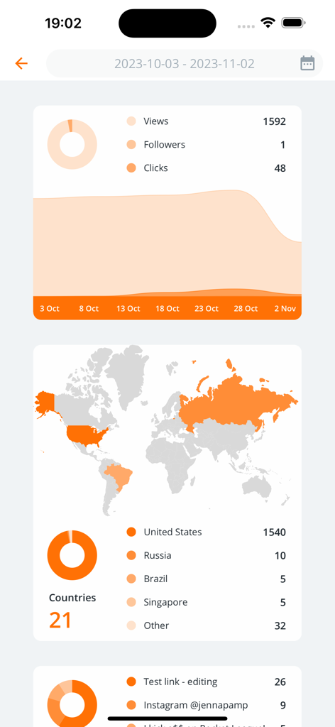 AllMyLinks - A detailed analytics dashboard from the AllMyLinks app showing traffic views clicks and a geographic world map of visitors.
