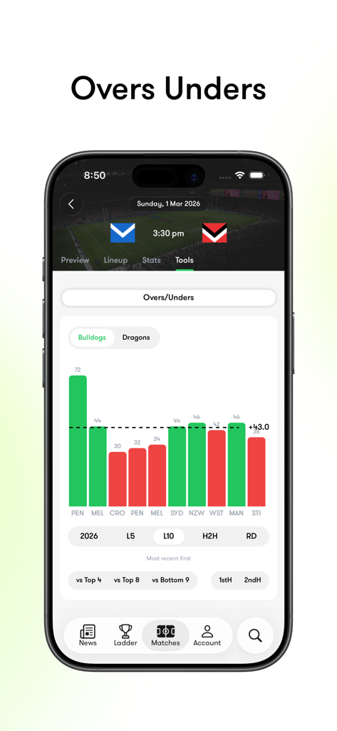 Tryline: NRL Scores & Stats - Tryline app interface showing a bar chart for NRL overs and unders match statistics and betting trends