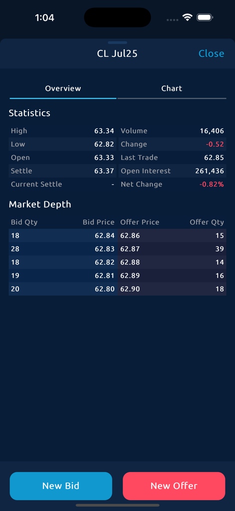 CME Direct - CME Direct mobile app displaying market depth statistics and bid offer prices for a crude oil futures contract