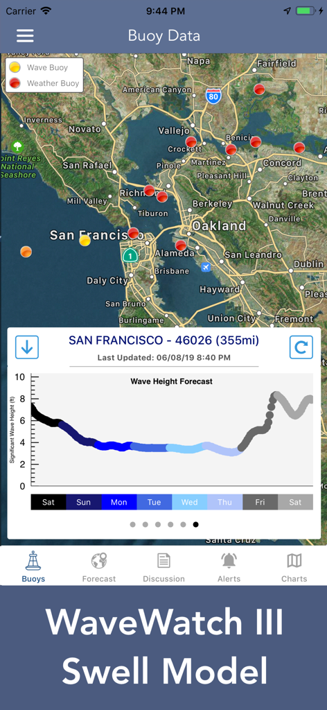 Map view showing San Francisco buoy data and a multi-day wave height forecast graph based on the WaveWatch III model
