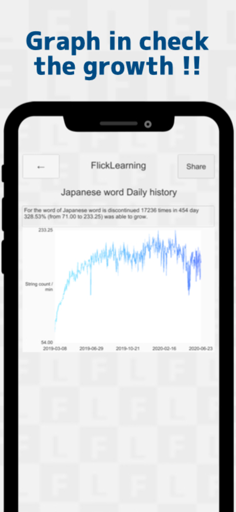 Japanese FlickTyping practice - A line graph showing typing speed growth over several months in the Japanese FlickTyping practice app