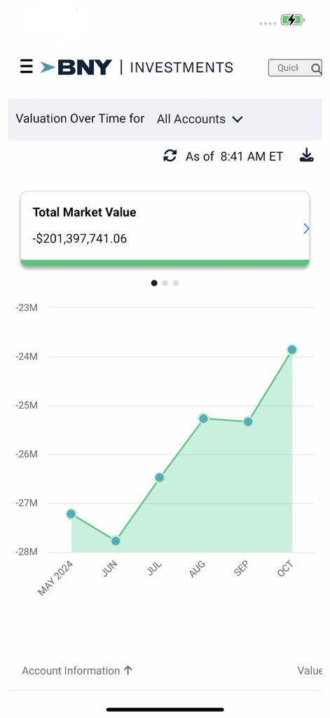 BNY Mellon Investments app showing a total market value card and a valuation over time line chart
