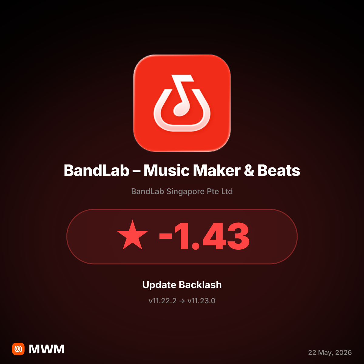BandLab v11.23.0 Sparks User Backlash Over Paywalled Features