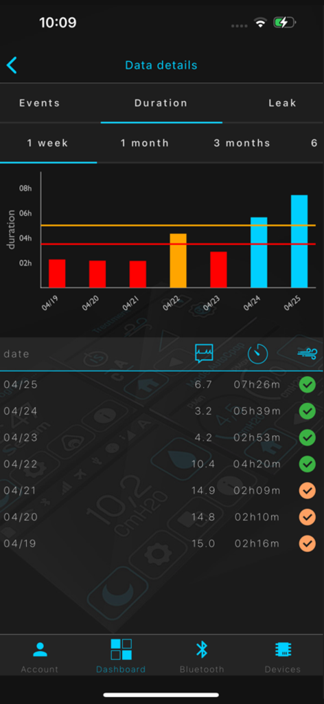 Gráfico de barras semanal mostrando a duração do tratamento de CPAP e uma tabela detalhada de histórico no aplicativo Sefam Access Lite.