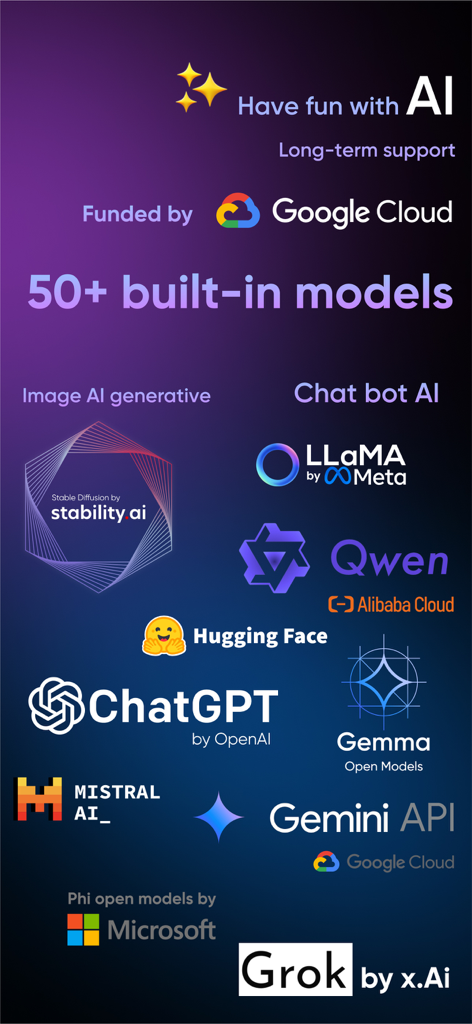 AI Hub: 50+ Open Source LLM - Infographic showing integrated AI models like ChatGPT Llama Gemini and Grok