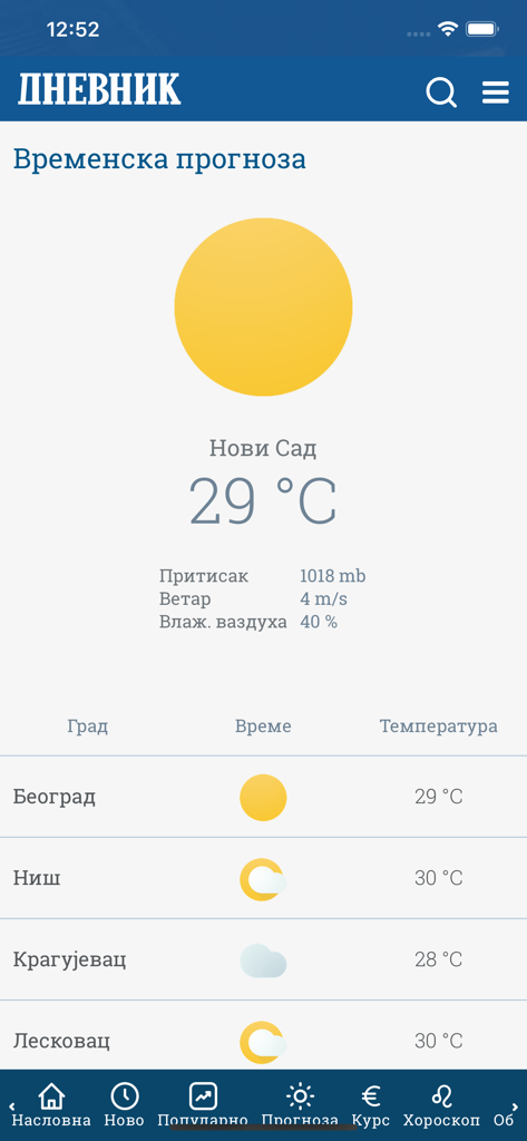 Dnevnik.rs - Wettervorhersage-Bildschirm in der Dnevnik.rs-Nachrichten-App mit Temperaturen in Novi Sad und anderen serbischen Städten.