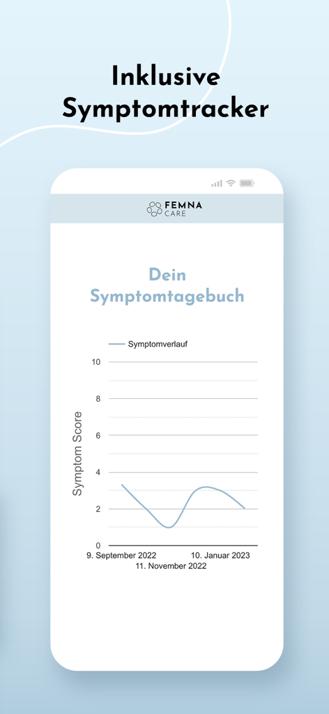 FEMNA Care - A line graph in the FEMNA Care app displaying a users symptom score history over several months.
