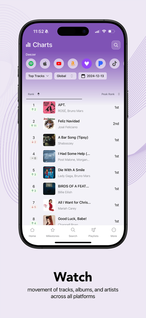 Uma tela móvel mostrando o aplicativo Chartmetric com uma lista das principais faixas e análise de dados da indústria musical.