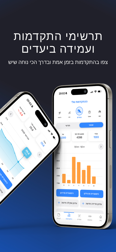 Mi-Fitness - Mi Fitness app interface displaying health progress charts and data on mobile screens