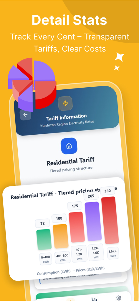 Mobile app screen showing residential electricity tiered pricing and consumption bar chart for the Kurdistan Region.