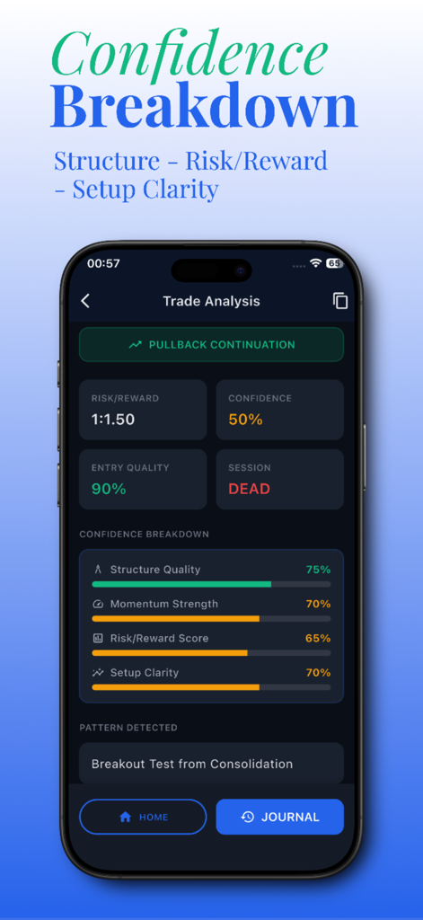 Crypto AI: Trading Analyzer - Pantalla de la aplicación móvil que muestra el análisis de operaciones con métricas de confianza, riesgo-recompensa y calidad de entrada