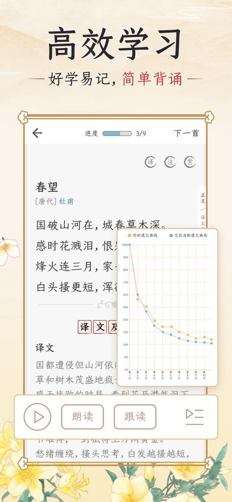 Interface of an ancient Chinese poetry learning app showing a poem with a memory forgetting curve graph and recitation controls