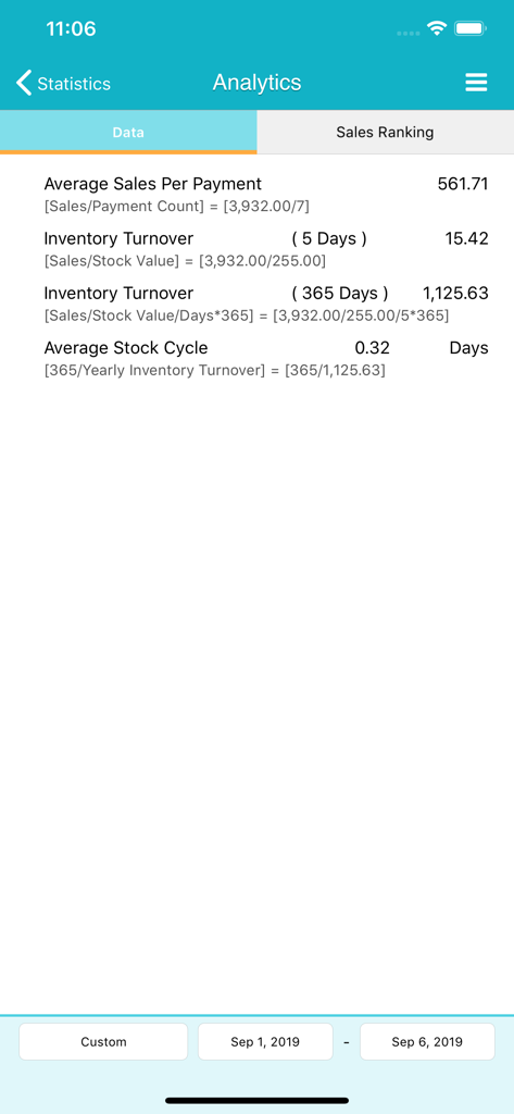 Analytics dashboard in TapPOS app showing inventory turnover and average sales performance metrics.