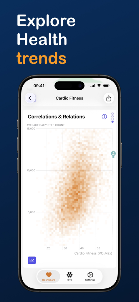 Health Hive: Compare Metrics - Smartphone screen displaying a correlation chart between daily steps and VO2Max cardio fitness levels