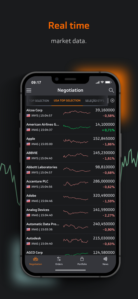 Bankinter Broker - Echtzeit-Aktienmarktdaten der US-Börsen in der Bankinter Broker mobilen App