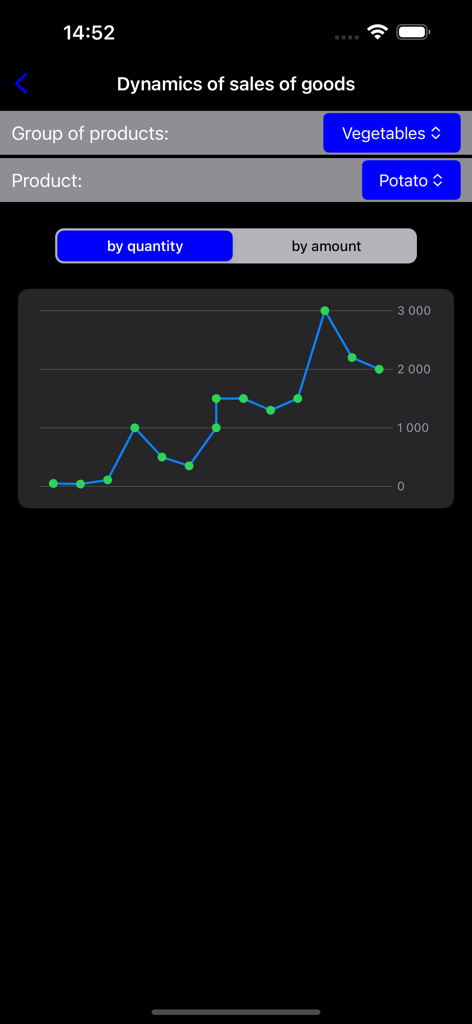 Warehouse accounting - Mobile app screen displaying a line chart of sales dynamics for products like potatoes in the Warehouse Accounting app.