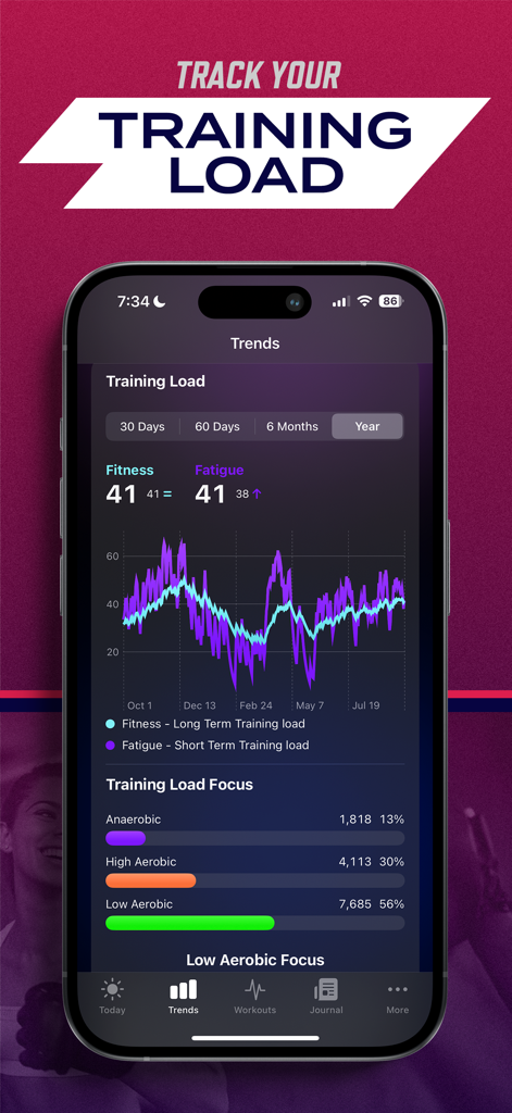 Athlytic: AI Fitness Coach - 1년 동안의 피트니스 및 피로에 대한 훈련 부하 추세를 보여주는 모바일 앱 스크린샷.