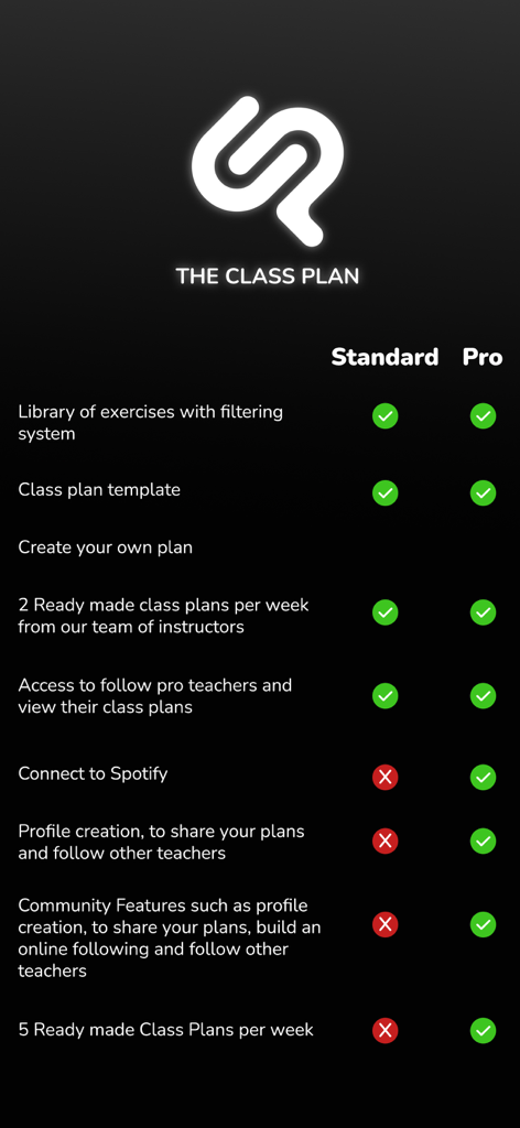 The Class Plan - Comparison table of Standard and Pro subscription tier features for The Class Plan Pilates instructor app.