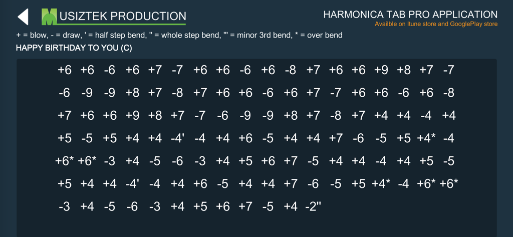 Harmonica Tab Pro - Numeric harmonica tabs for Happy Birthday To You in the key of C