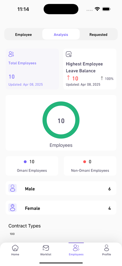 인력 통계 및 성별 분포를 보여주는 몰-마웨드 앱 직원 분석 대시보드 화면