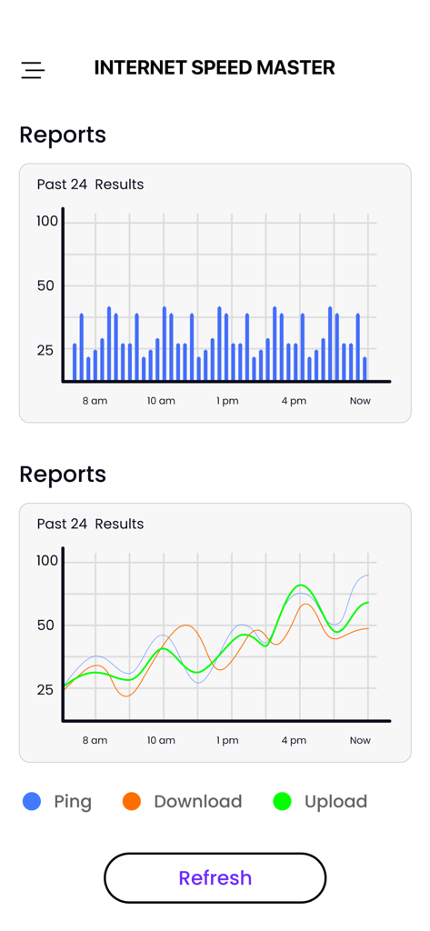 Wifi Signal Strength Analyzer - WLAN-Geschwindigkeitstestberichte mit historischen Daten für Ping, Download und Upload-Geschwindigkeiten