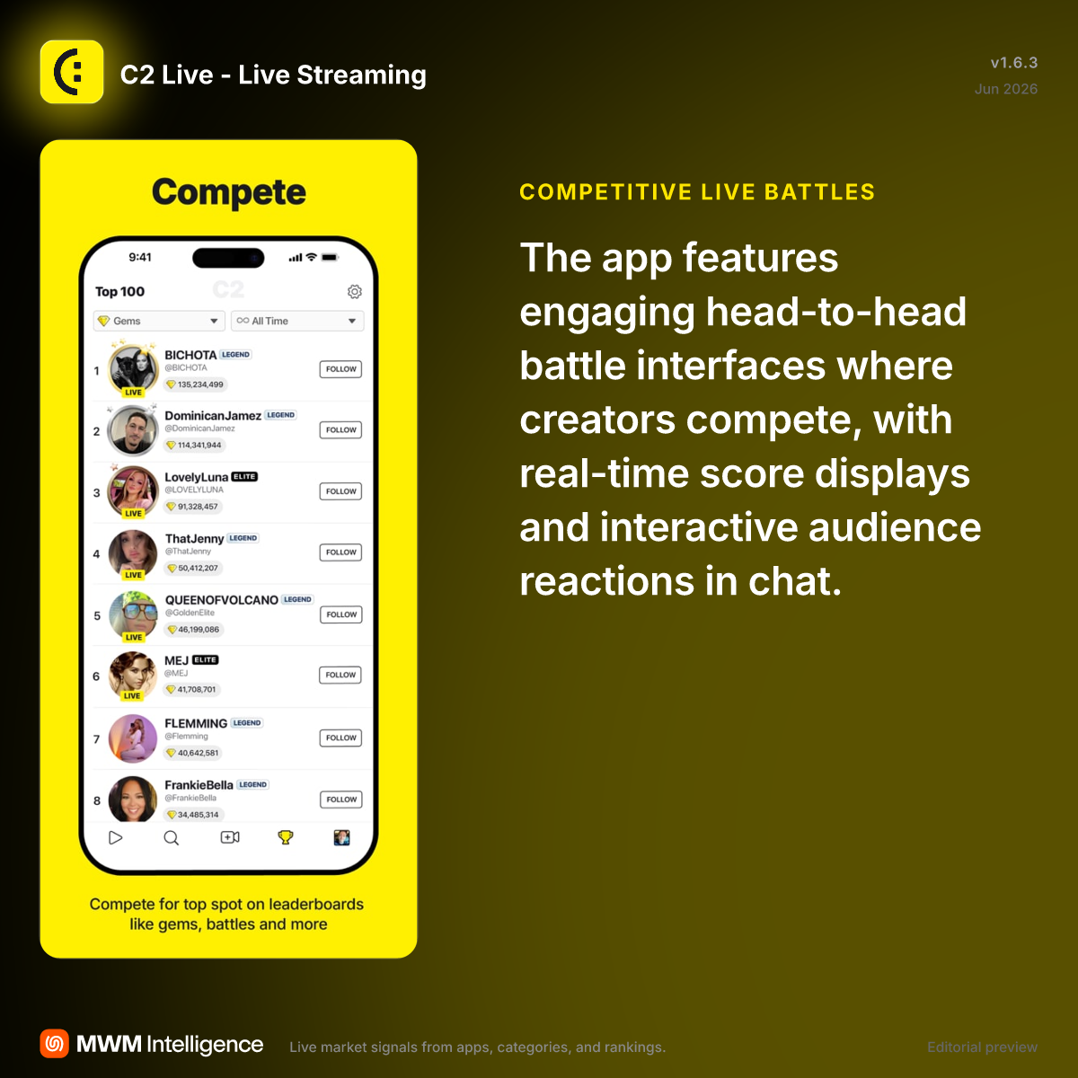 C2 Live - Live Streaming - Social Networking App | MWM