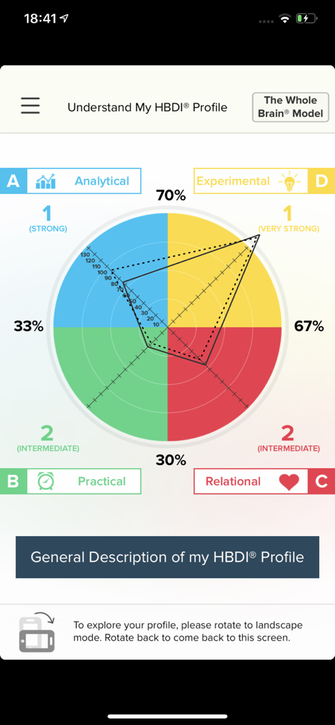 HBDI app screen showing a colorful four quadrant thinking styles profile chart.
