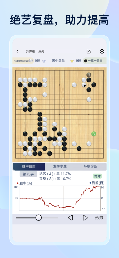 野狐围棋 - Fox Go app screenshot showing FineArt AI analysis and win rate graph