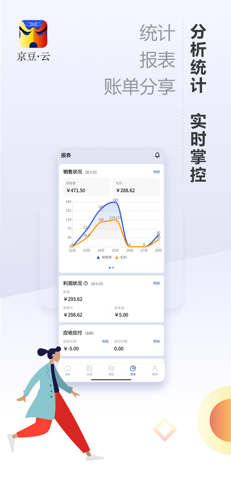 京豆云进销存-专业库存仓库管理软件 - Jingdouyun app dashboard showing sales and profit line charts and financial reports in Chinese.