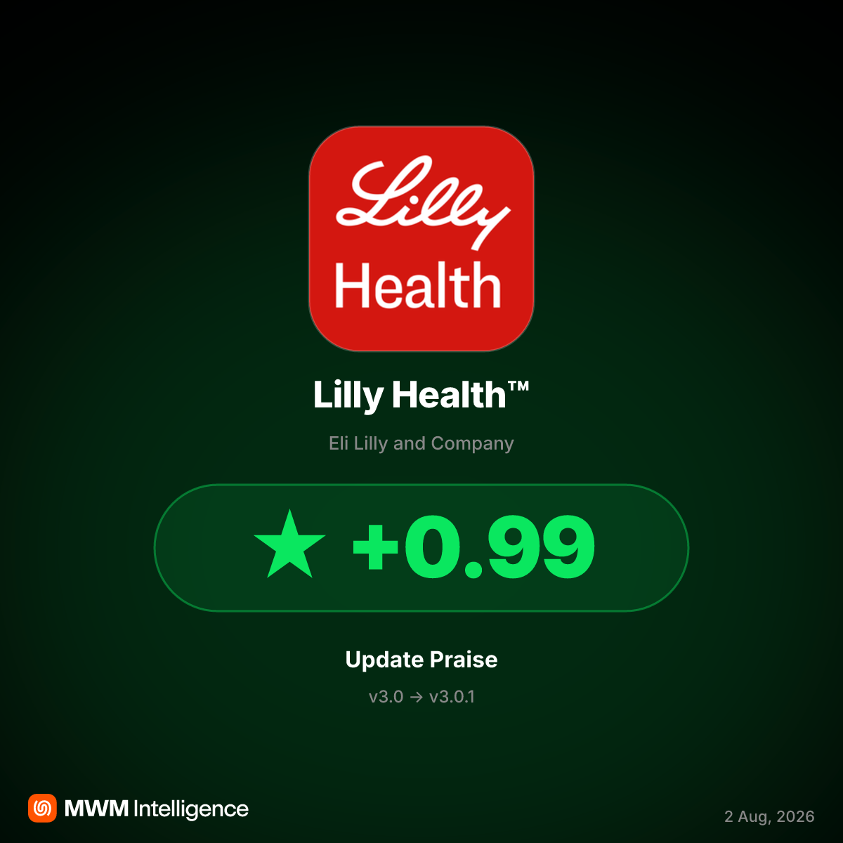 Lilly Health™ v3.0.1 Fixes Freezing Bugs, Ratings Improve