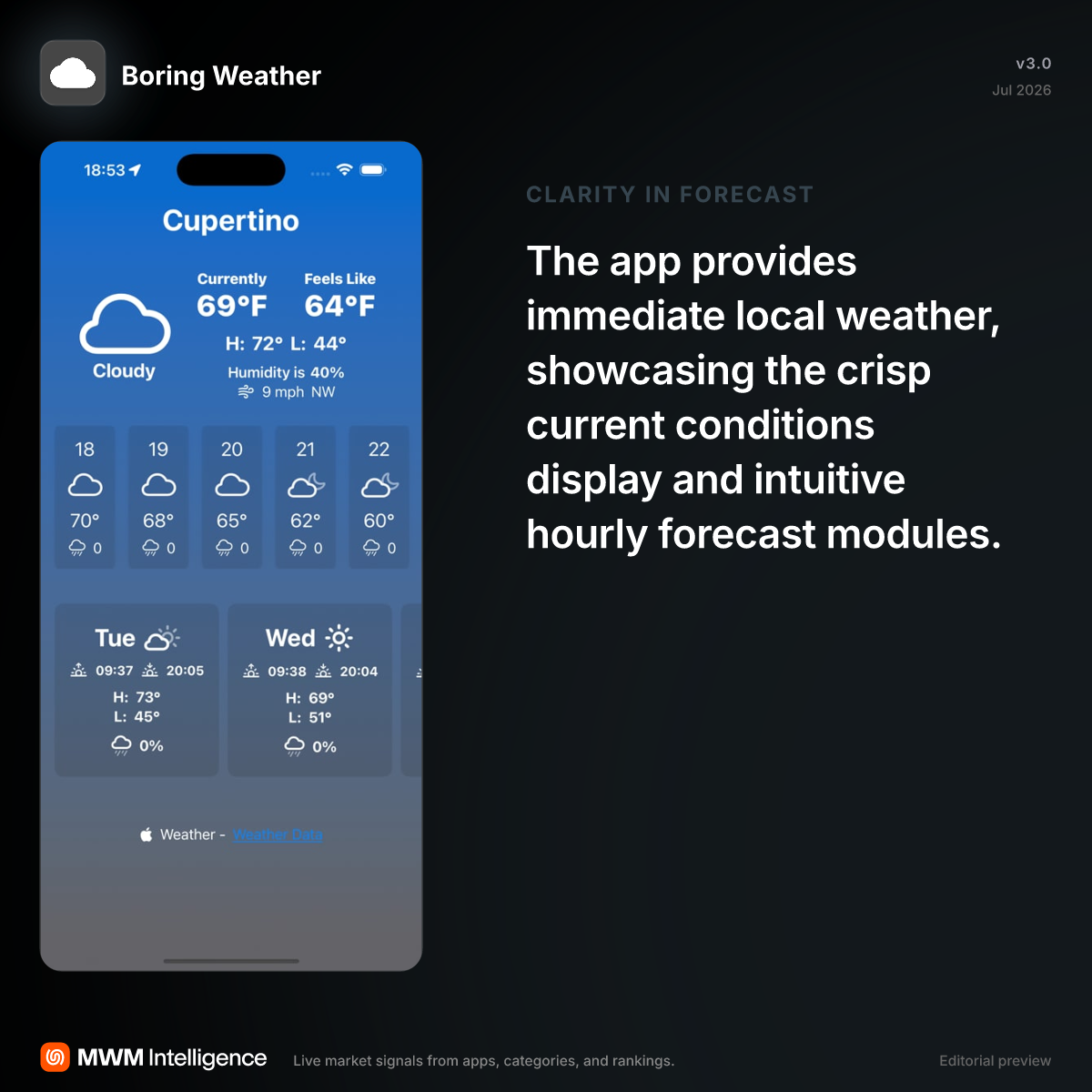 Boring Weather - Weather App | MWM