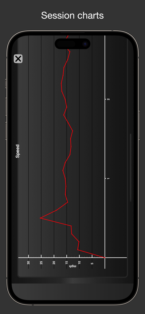 Fitmeter Bike - GPS Cycling - A detailed line graph showing cycling speed data over time within the Fitmeter Bike app interface.
