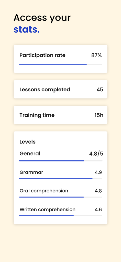 Frantastique - Un panel que muestra estadísticas de aprendizaje del usuario, incluyendo tasa de participación, lecciones completadas y niveles de habilidad para gramática y comprensión.