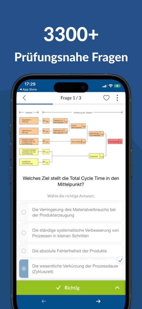 Screenshot der Industriemeister Pruefungen App, der eine Multiple-Choice-Quizfrage mit einem technischen Prozessflussdiagramm zeigt