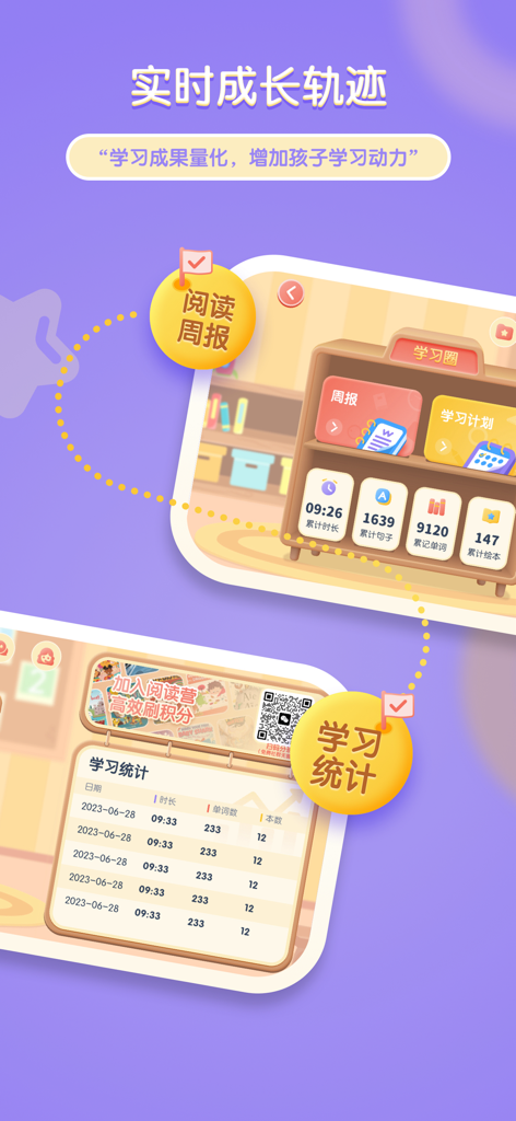 A dashboard displaying weekly reading reports and daily learning statistics including reading time and word counts.