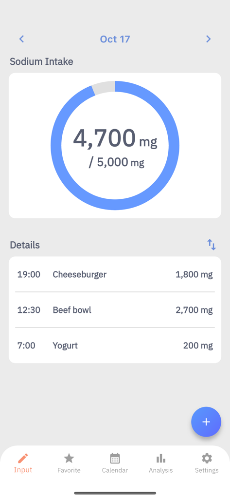 Daily sodium intake tracker interface showing total milligrams and food entry list