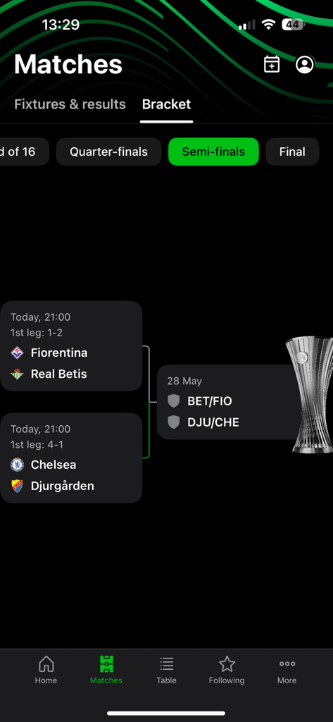 UEFA Conference League - Screenshot of the UEFA Conference League app tournament bracket screen showing the semi-finals path