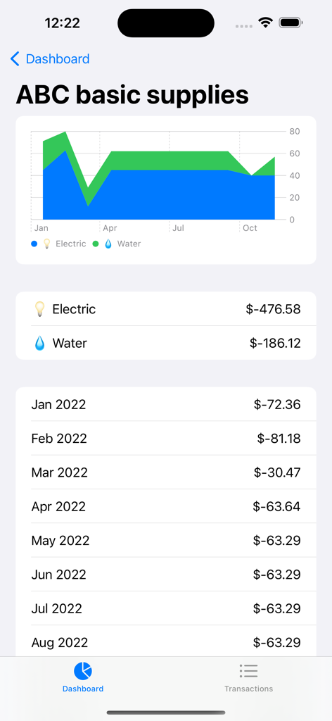 A financial dashboard displaying an area chart of electric and water utility expenses over time